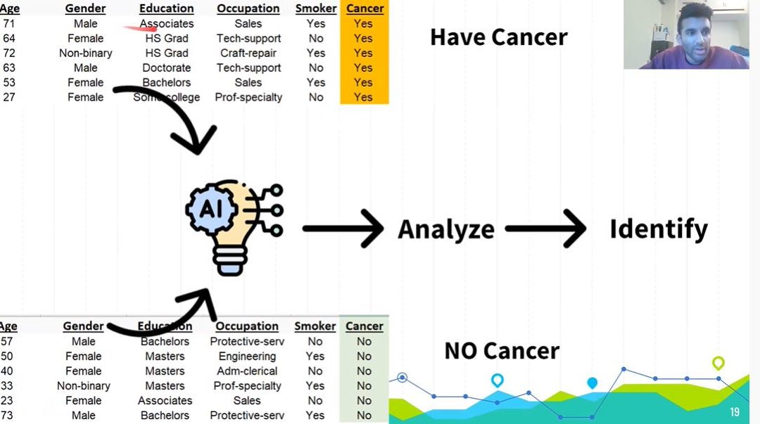 Machine Learning in Medicine Workshop Reaches 230+ Students from 10 Countries!