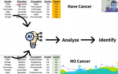 Machine Learning in Medicine Workshop Reaches 230+ Students from 10 Countries!